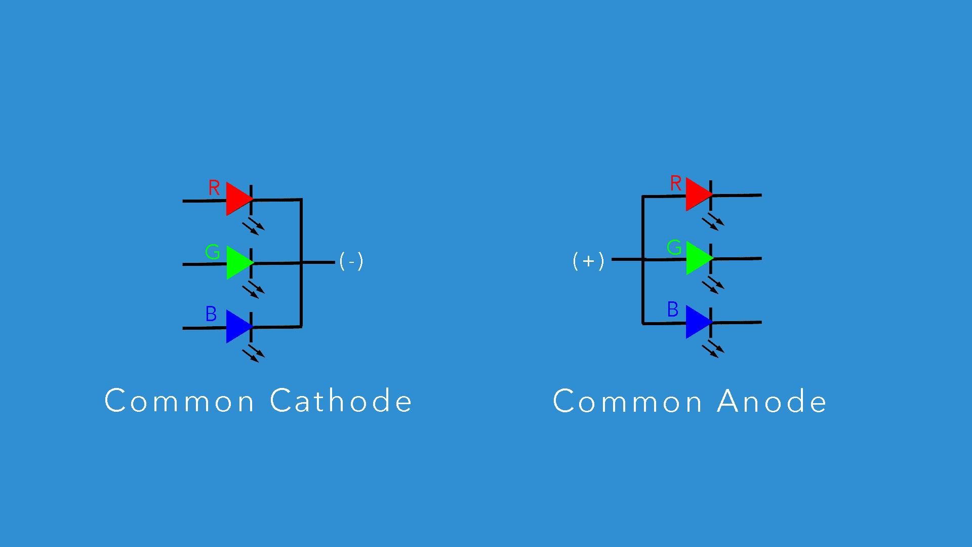 the relationship between a cathode and an anode involves